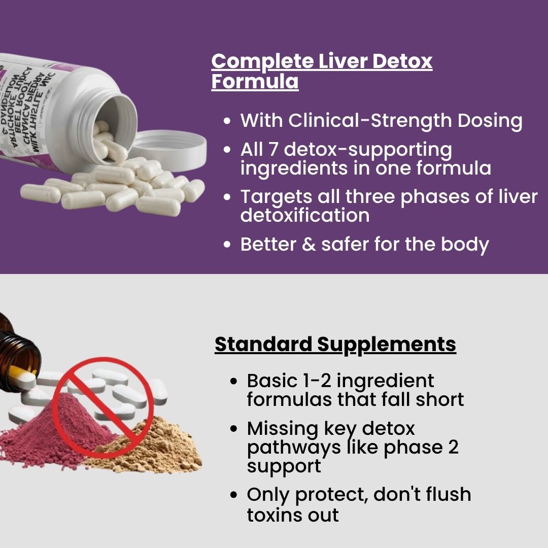 Complete Liver Detox & Insulin Reset