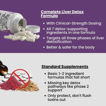 Complete Liver Detox & Insulin Reset